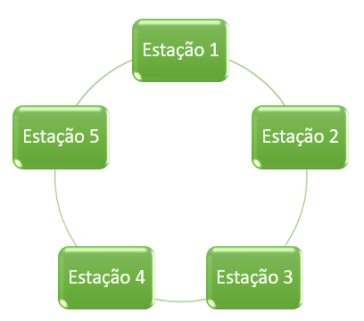 Figura 2 – Exemplo de Topologia em Anel para Rede com 5 Estações.