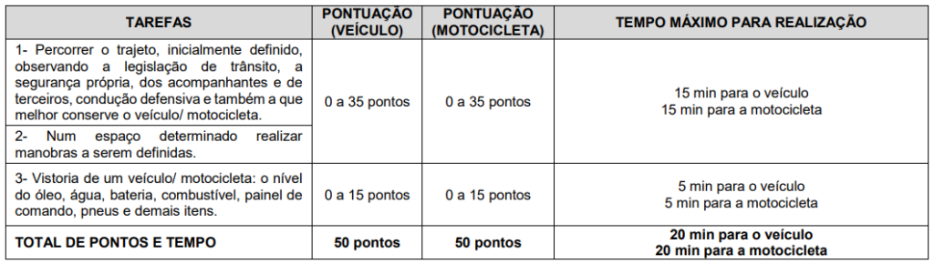 Grande SP: concurso da Prefeitura de Carapicuíba tem edital publicado