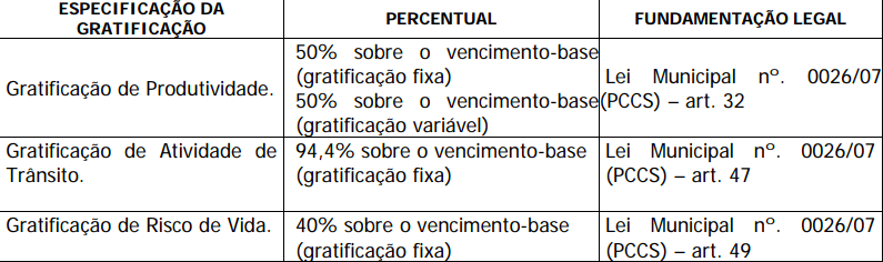 Salário concurso AMC