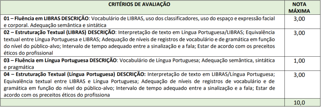 Tabela com os critérios de avaliação e nota máxima que os candidatos do concurso Câmara de Cajazeiras podem receber.