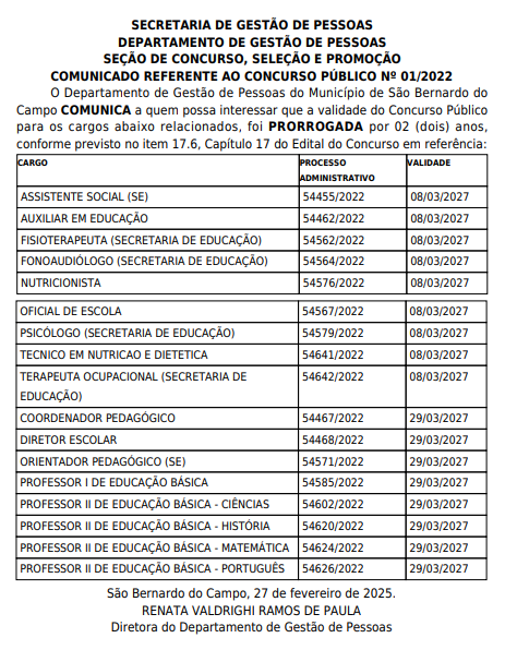 Validade do certame foi prorrogada