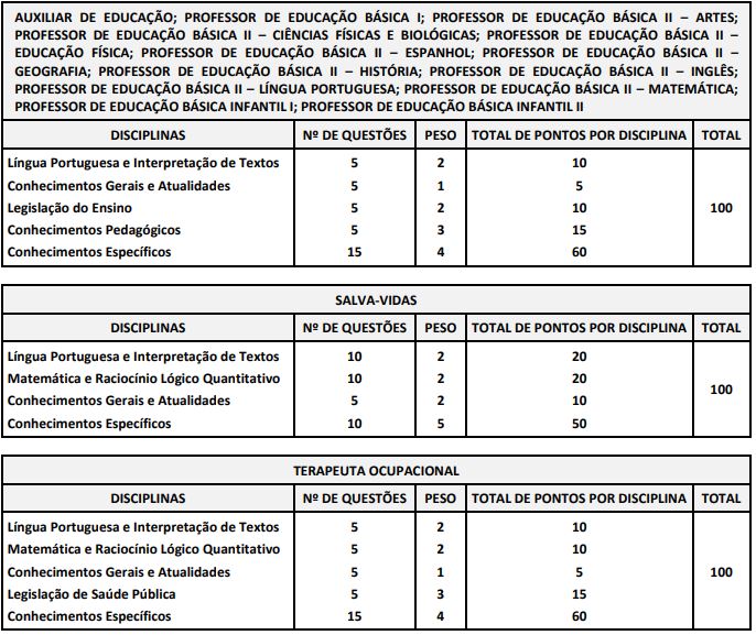 Quadro de prova objetiva do concurso Mogi Guaçu