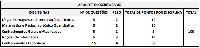 Quadro de prova objetiva do concurso Mogi Guaçu