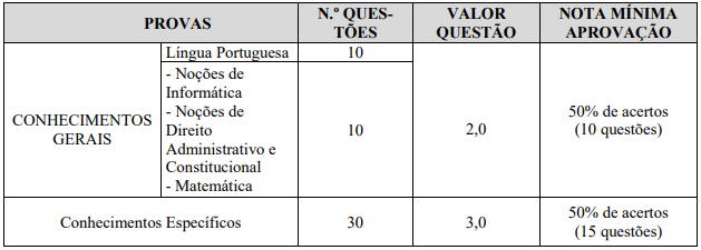 Prova objetiva do edital Prefeitura de Franco da Rocha