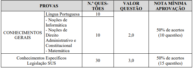 Prova objetiva do edital Prefeitura de Franco da Rocha