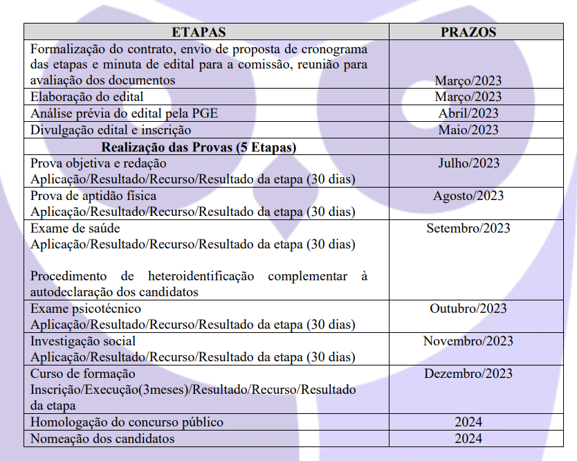 Cronograma previsto do concurso Polícia Penal ES