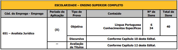 Estrutura prova objetiva concurso PGM São Carlos.