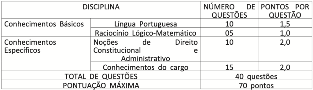 Concurso CRF MG - provas