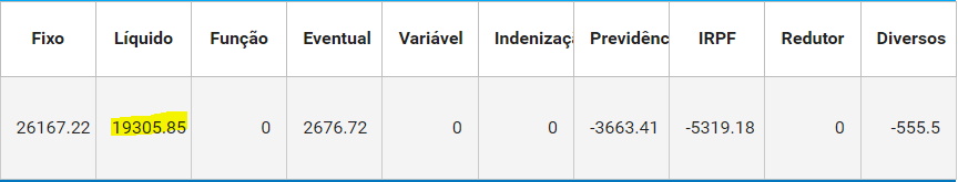 Concurso ISS Teresina: remuneração real