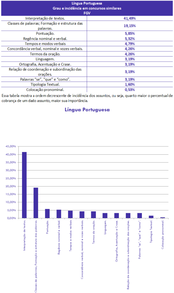 Língua Portuguesa, Auditor-Fiscal, SEFAZ-MG, passo, estratégico, análise
