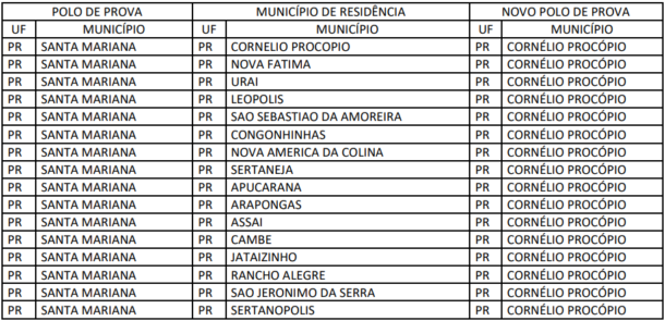 Concurso Banco Do Brasil: Novos Locais De Prova. Confira!