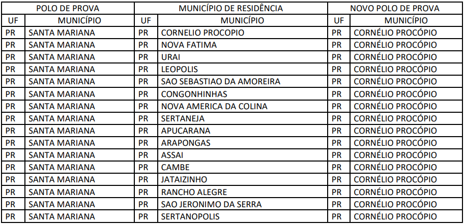 Concurso Banco do Brasil: novos locais de prova. Confira!