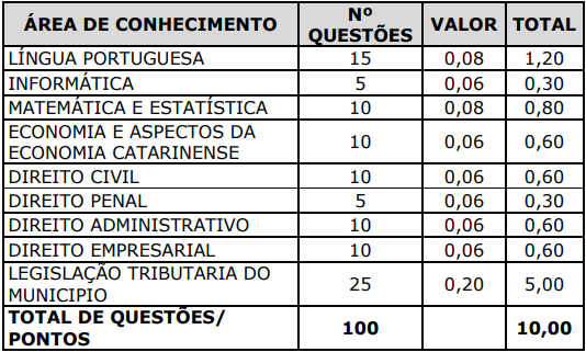 Tabela de disciplinas exigidas na Prova 1 do edital de 2014