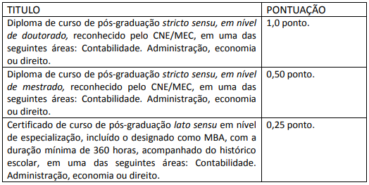 Tabela de atribuição de pontos na Prova de Títulos (edital 2014)