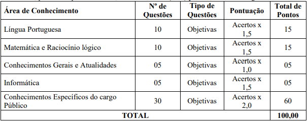 Etapas e provas do edital Prefeitura de Umuarama