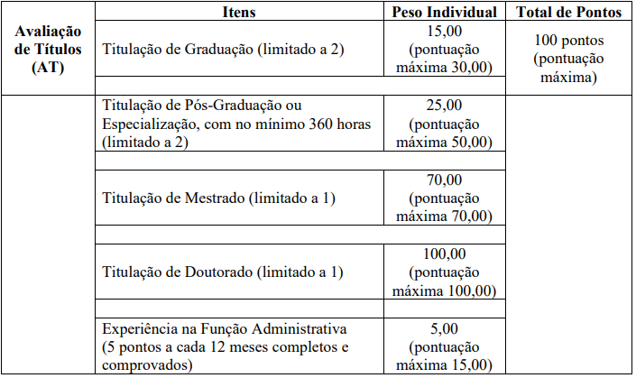 Quadro de títulos do concurso Umuarama Saúde