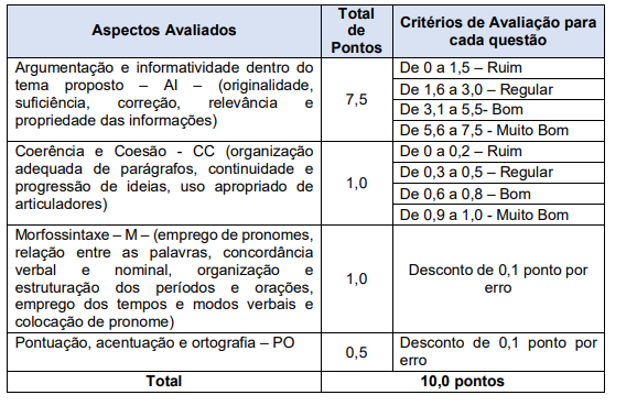 Edital Araraquara SP dissertativa