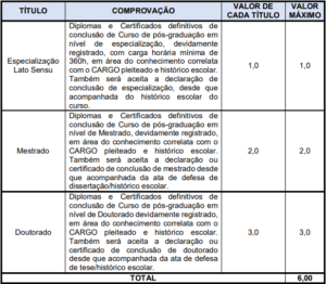 Concurso Araraquara SP: Confira Os Gabaritos Preliminares