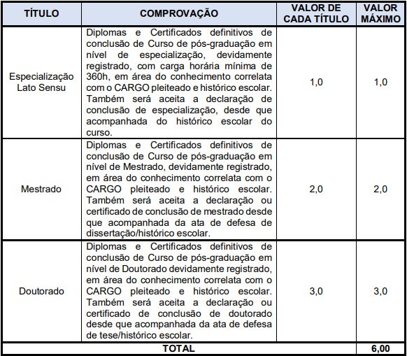 Prova objetiva do concurso araraquara