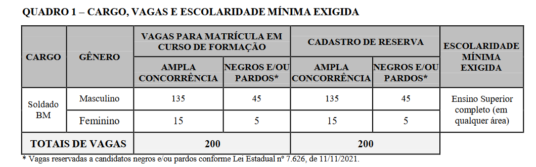 Concurso Bombeiros PI Tem Edital Retificado; Veja As Mudanças