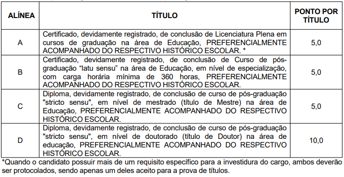 Prova de títulos do concurso Cascavel