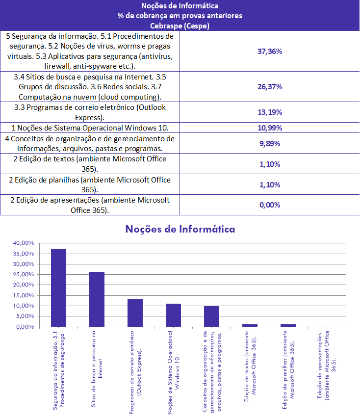 concurso, passo, Informática para Técnico-Judiciário TJ-CE