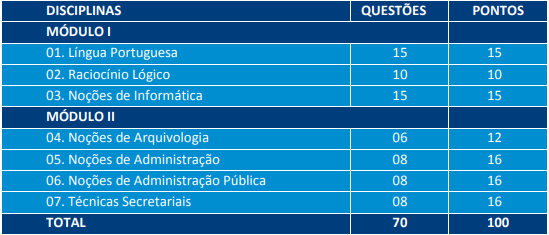 Provas do concurso Prefeitura de Niterói - Agente Administrativo