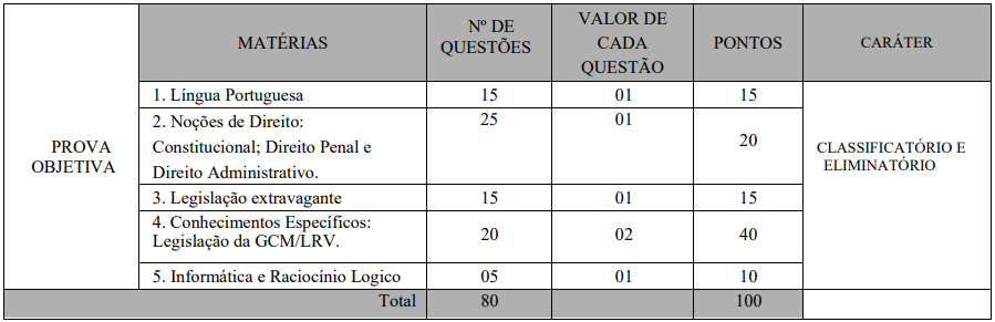 Tabela de matérias e pontos da Prova Objetiva do concurso GCM Lucas do Rio Verde - MT.