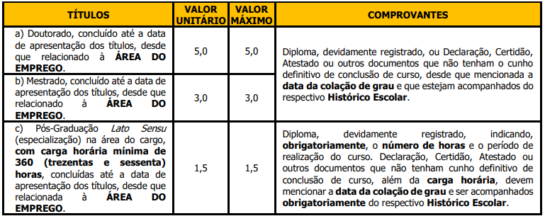 Quadro de títulos do concurso São Carlos Saúde