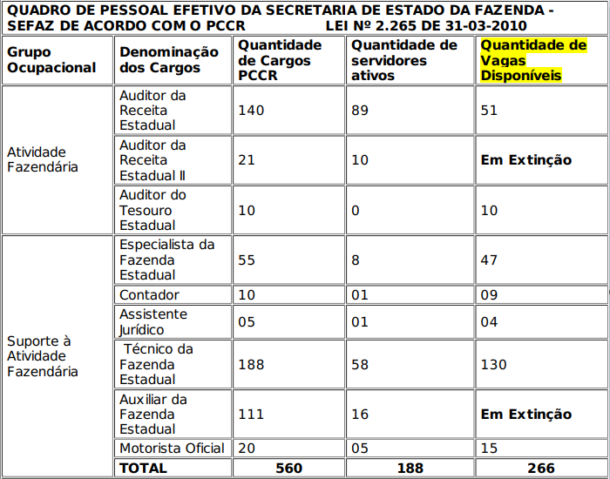 Concurso Sefaz Ac Resultado Final Em Breve Confira