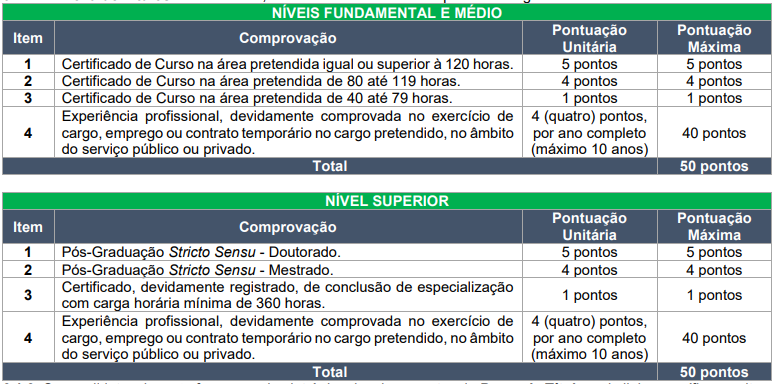 Prova de títulos do concurso (PSS) saneacre