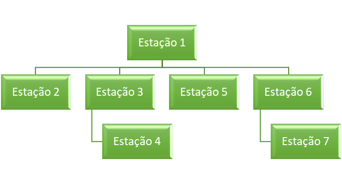 Figura 5 – Topologia de Rede Árvore.