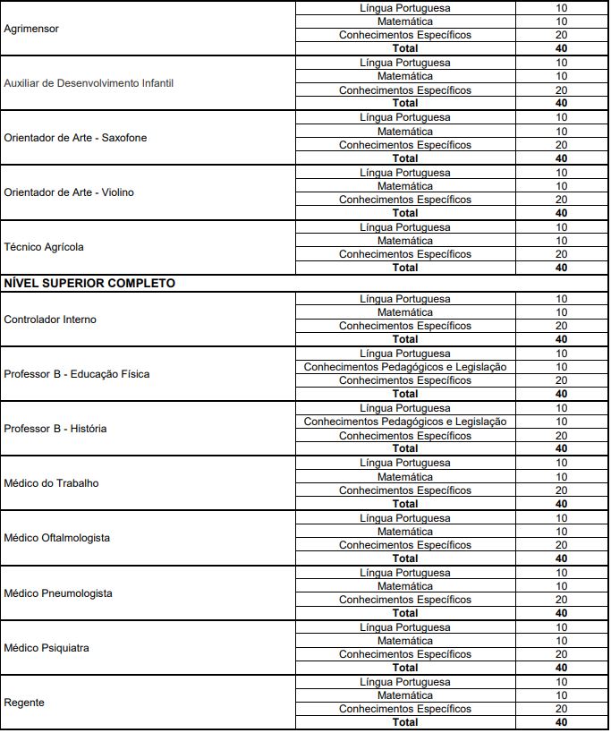 Prova objetiva do Concurso Ribeirão Pires