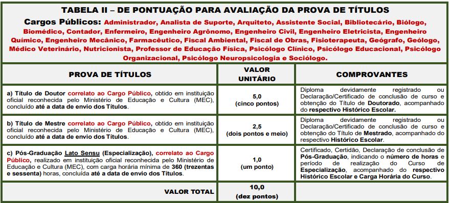 Concurso Prefeitura de Santos: etapas