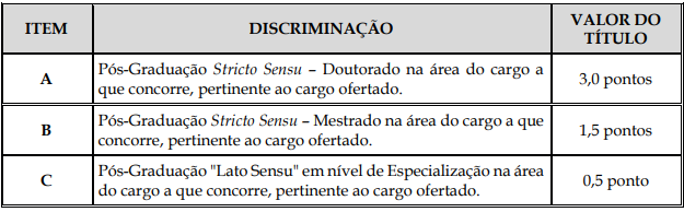 Etapas e provas do edital Rio Branco