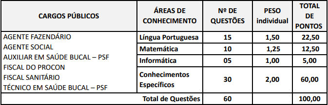 Provas objetivas Concurso Prefeitura de Cambé