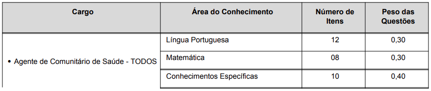 Quadro de disciplinas cobradas ao cargo de ACS do concurso Mogi Mirim Saúde
