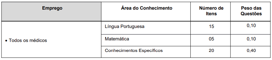 Quadro de disciplinas cobradas aos cargos de Médicos do concurso Mogi Mirim Saúde