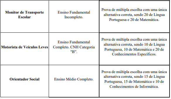Tabela de etapas e provas do edital Rio Verde