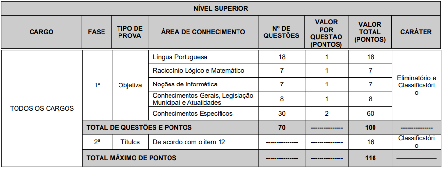 Concurso CRESS RJ abre inscrição para 125 vagas em 3 cidades; veja cargos