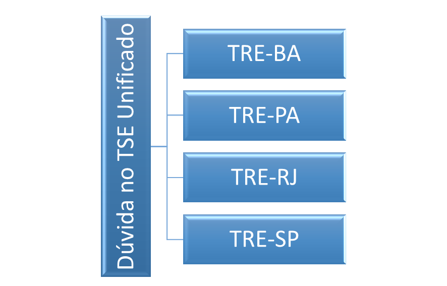 Figura 1 – TREs que podem não participar do concurso do TSE Unificado, de acordo com levantamento realizado em 08/06/2023.
