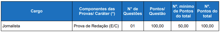 Disciplinas cobradas na prova do concurso Câmara de Cachoeirinha