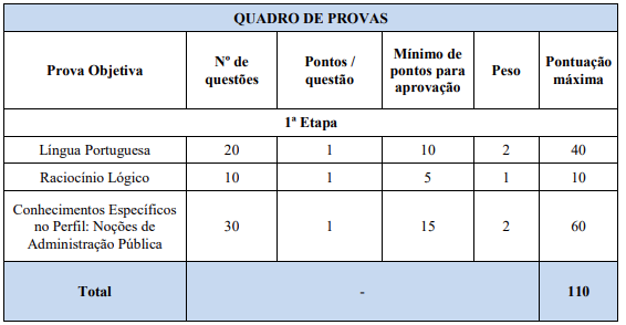Tabela de questões e disciplinas para o Cargo de Assistente.