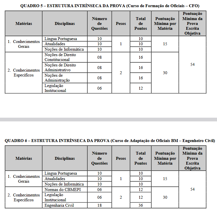 Provas do último concurso CBM PI - Oficial
