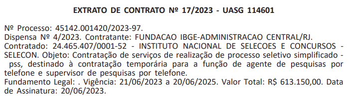 PSS IBGE: Instituto Selecon é contratado como banca