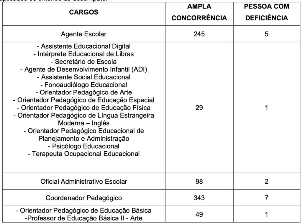 Concurso Araçatuba educação - avaliação de títulos