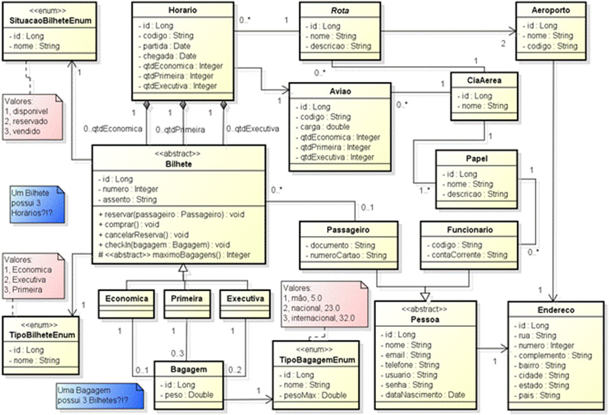 Diagramas Estruturais Da Uml Engenharia De Software 0399