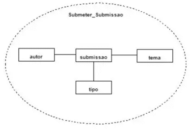 Figura 5 – Exemplo ou Representação da Estrutura Composta.