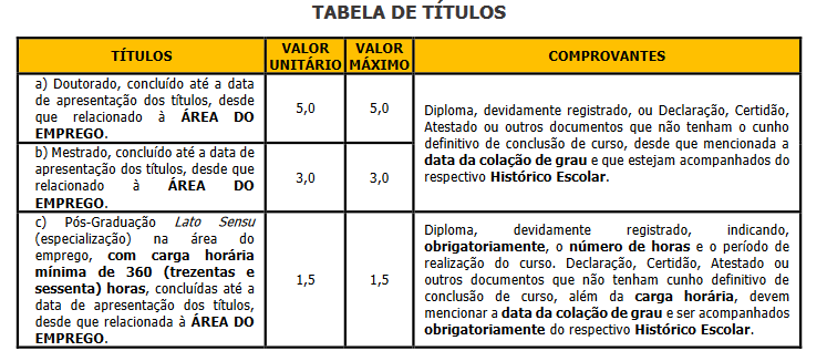 quadro de títulos do concurso são carlos saúde