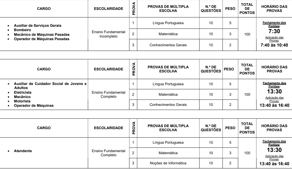 provas objetivas 